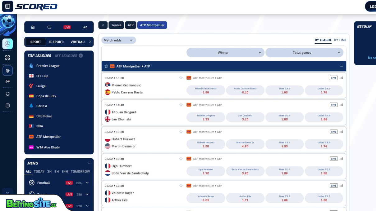 Scored Tennis betting