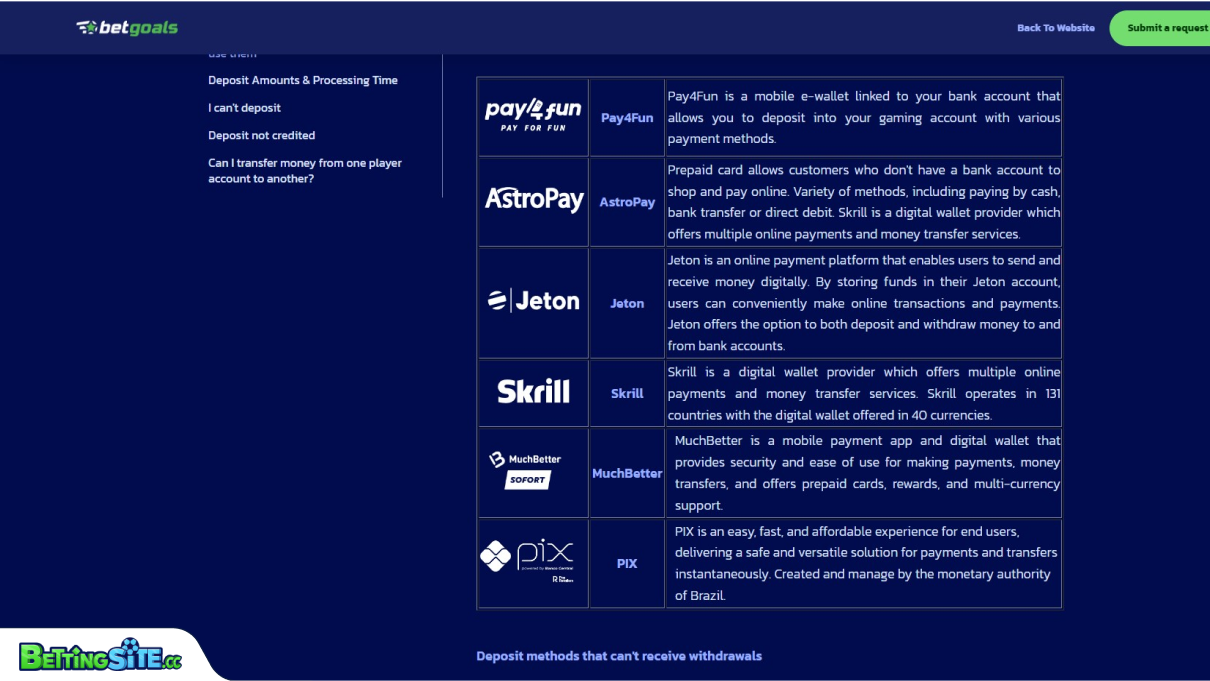 Betgoals Payment Methods