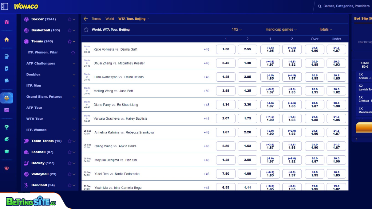 Wonaco tennis betting