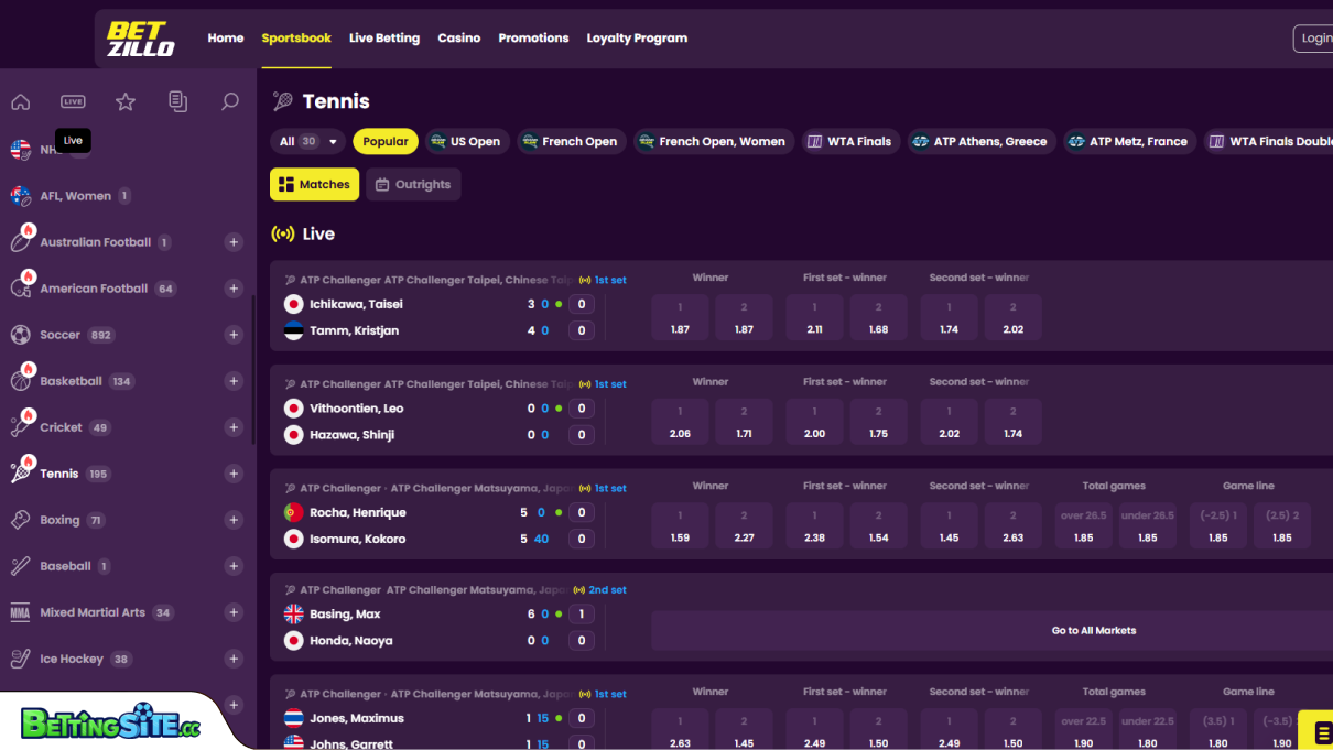 Betzillo Tennis betting